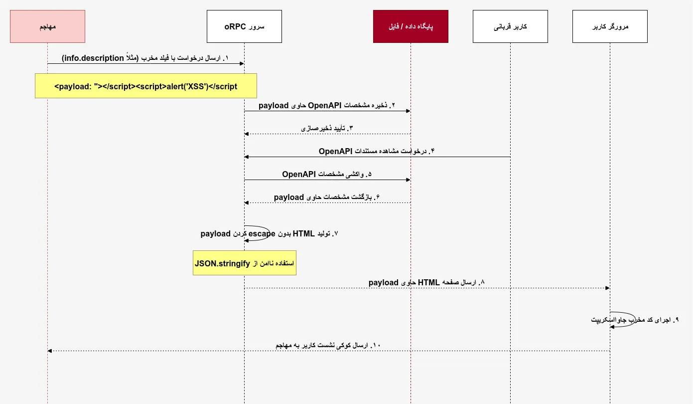 CVE-2026-33331