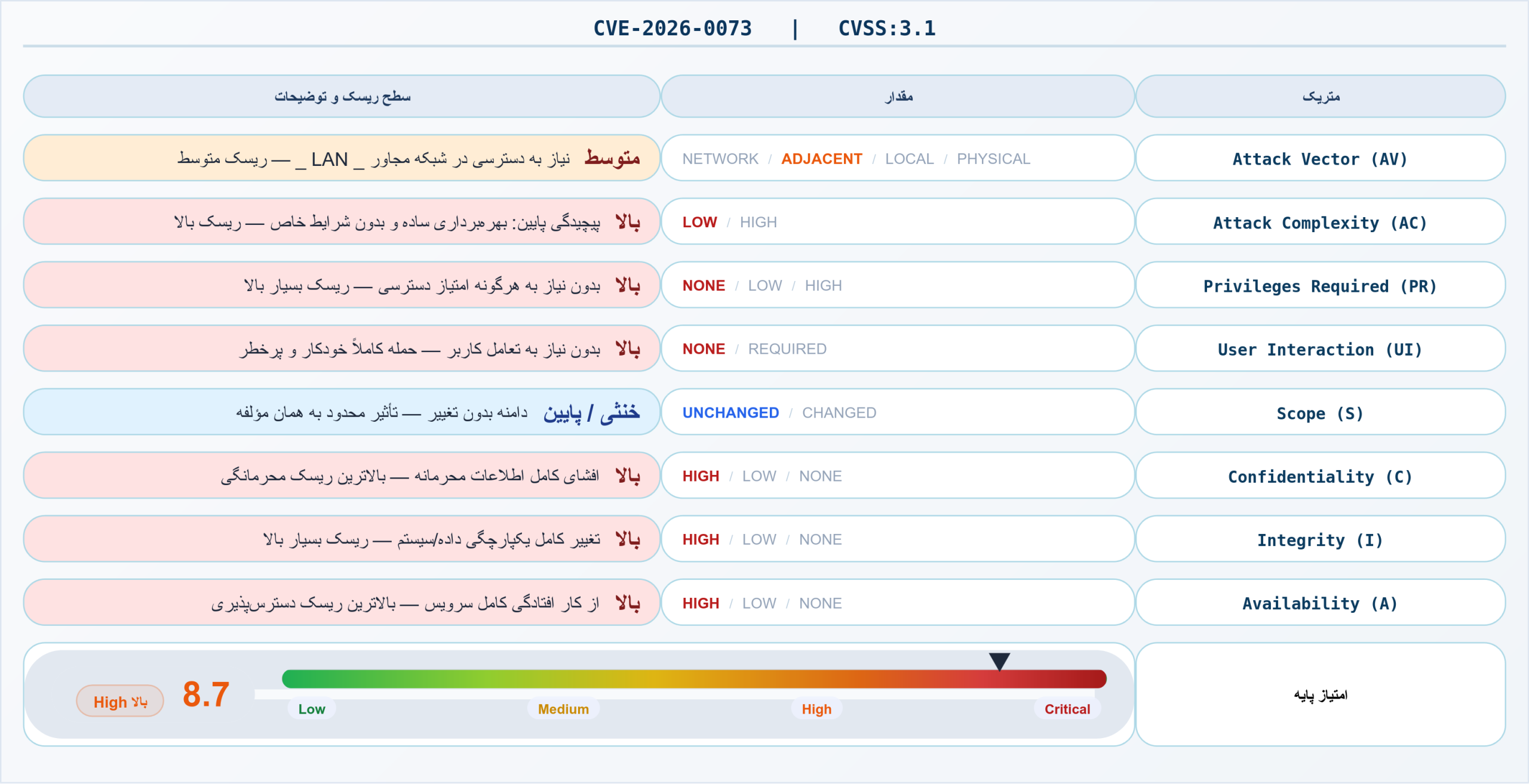 آسیبپذیری CVE-2026-0073