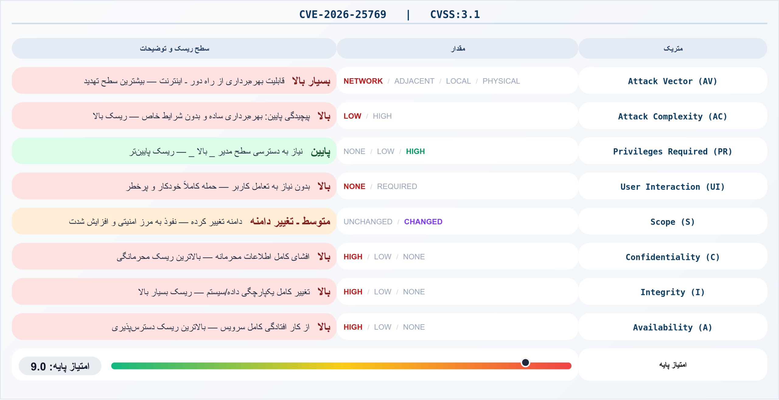 CVE-2026-25769