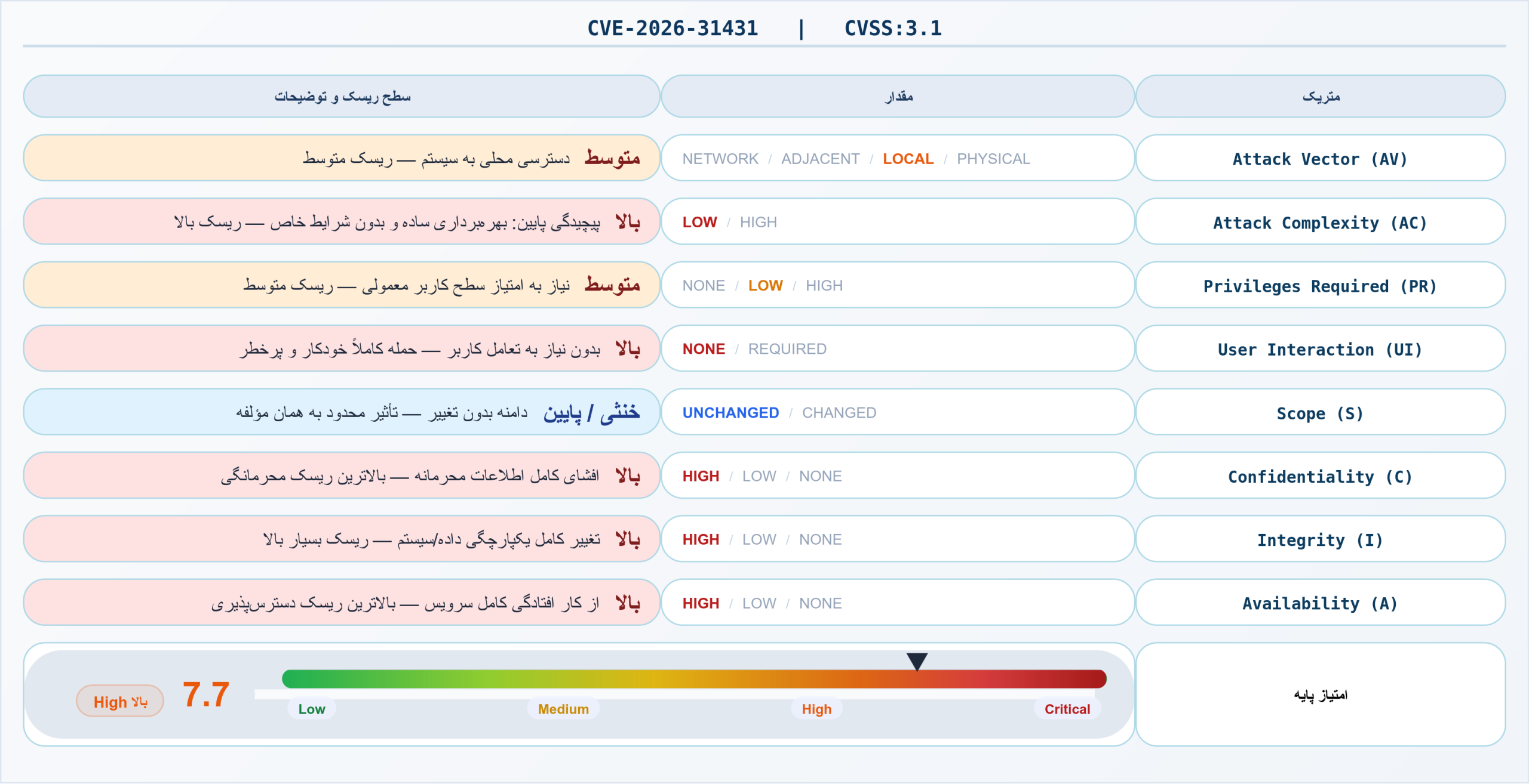 CVE-2026-31431