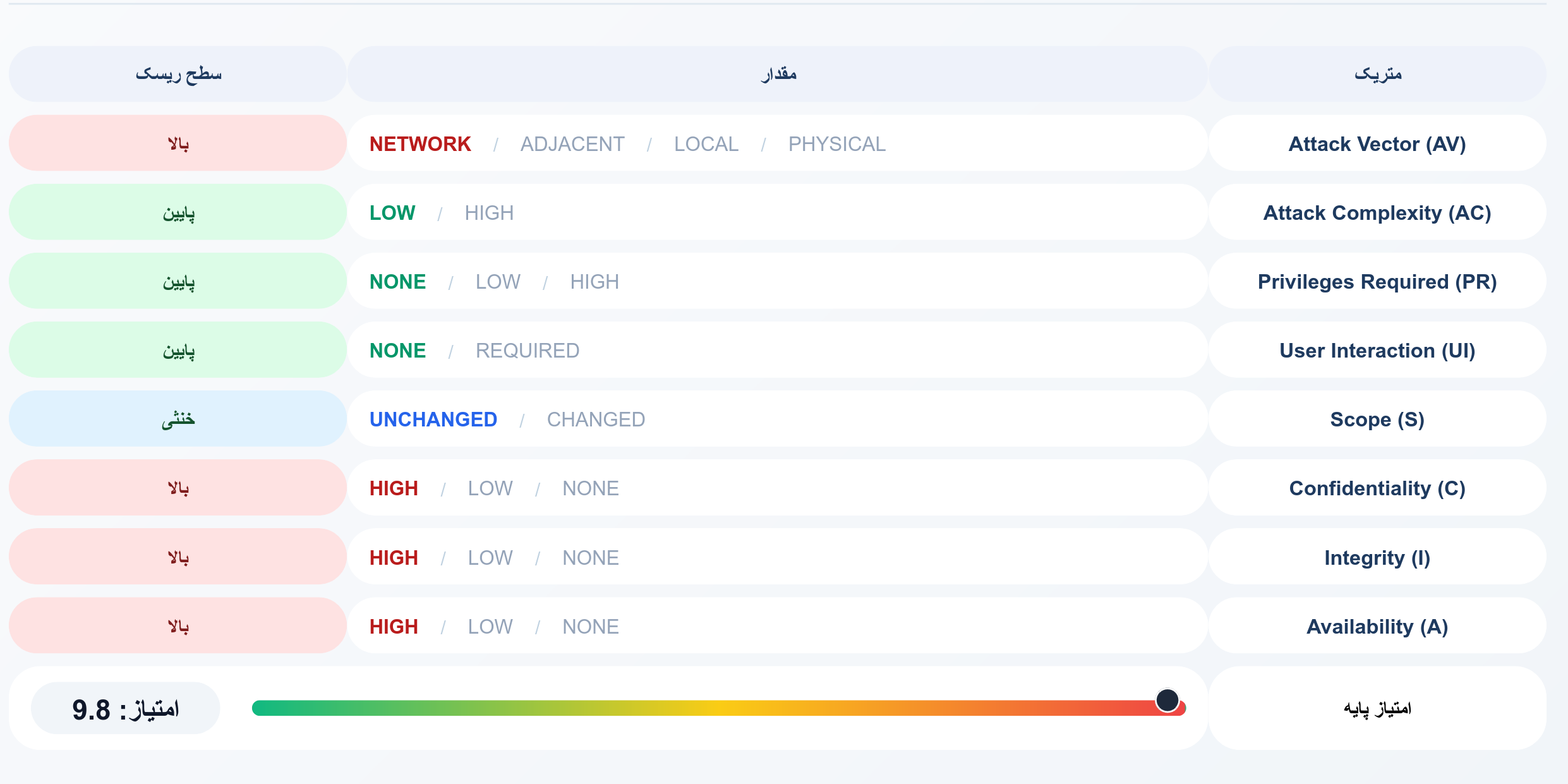 هشدار سایبری CVE-2026-32746
