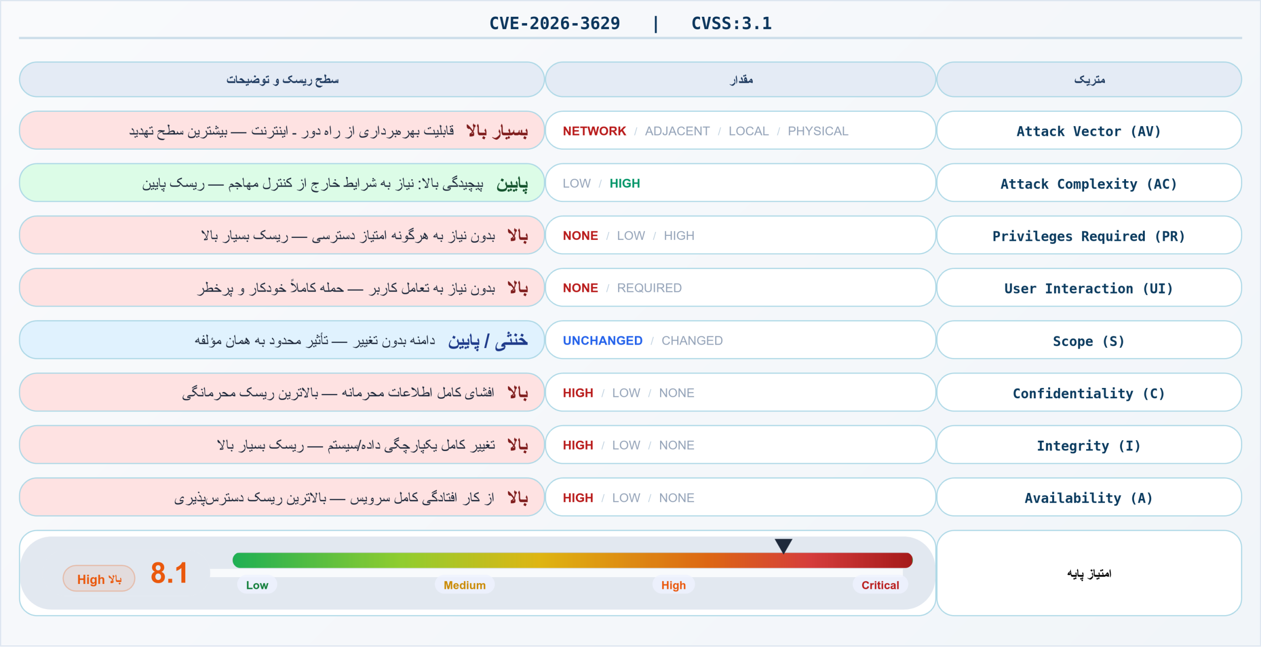 CVE-2026-3629