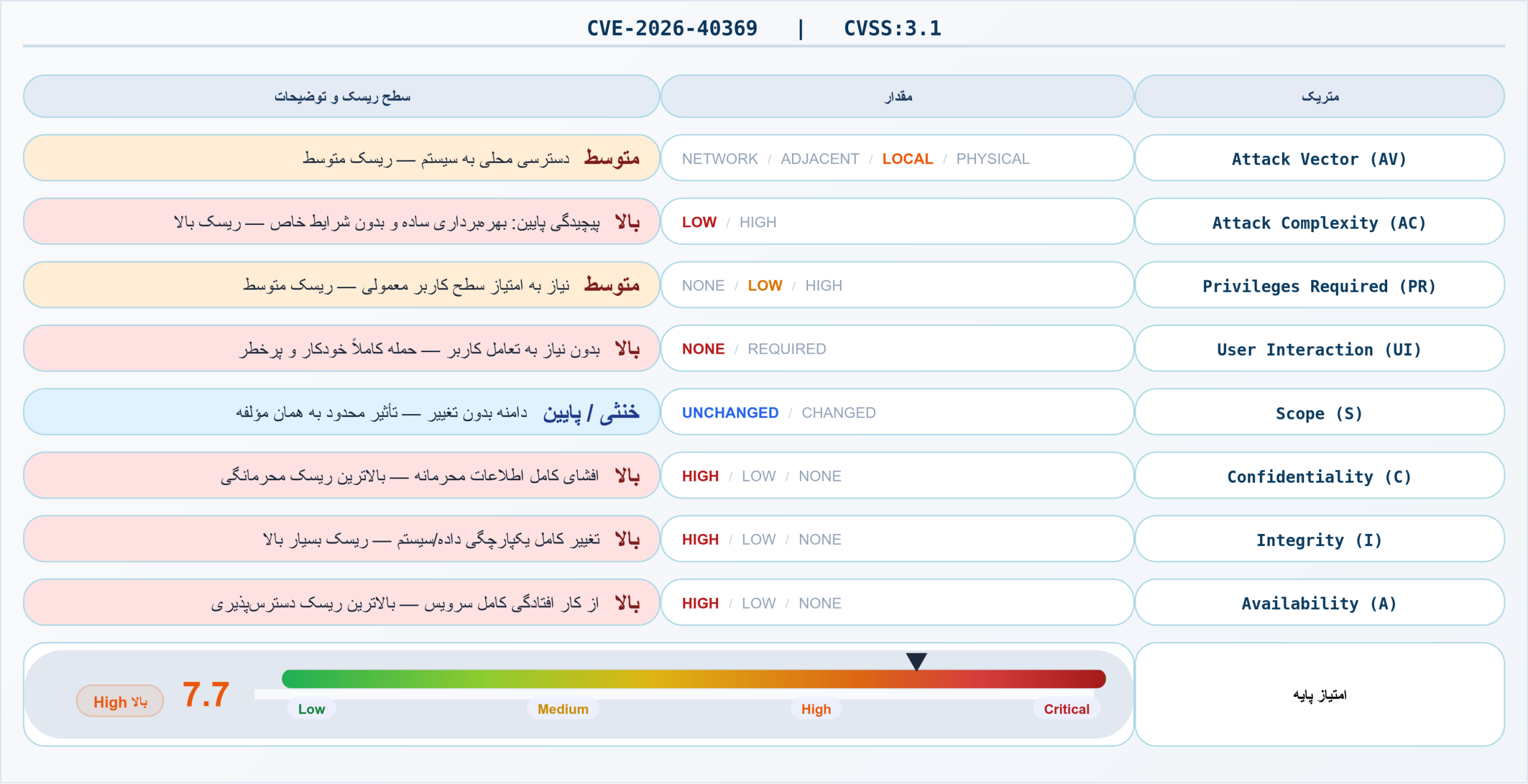 CVE-2026-40369