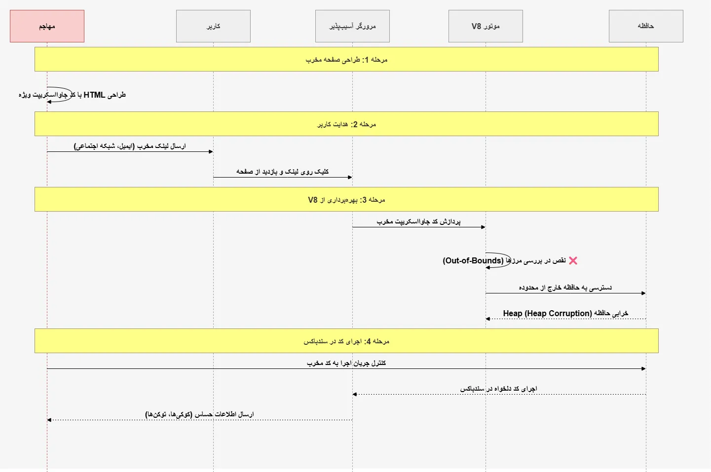 CVE-2026-11645