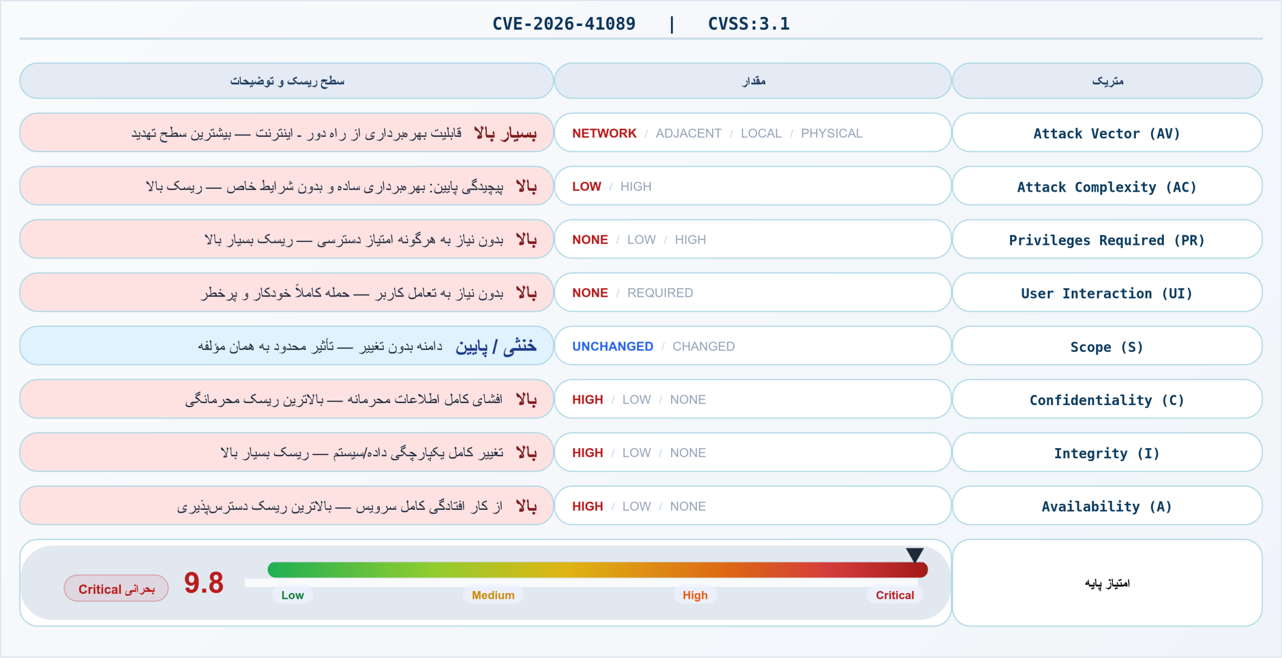 هشدار سایبری CVE-2026-41089