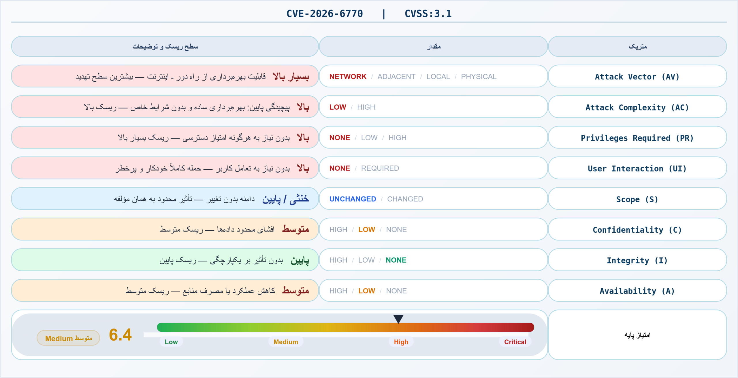 CVE-2026-6770