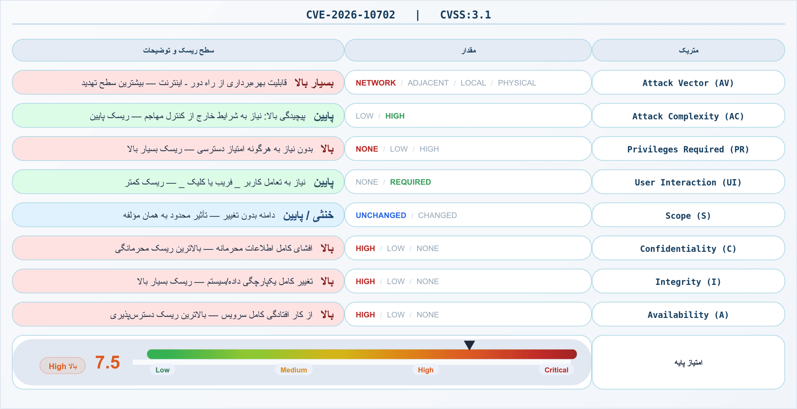 CVE-2026-10702