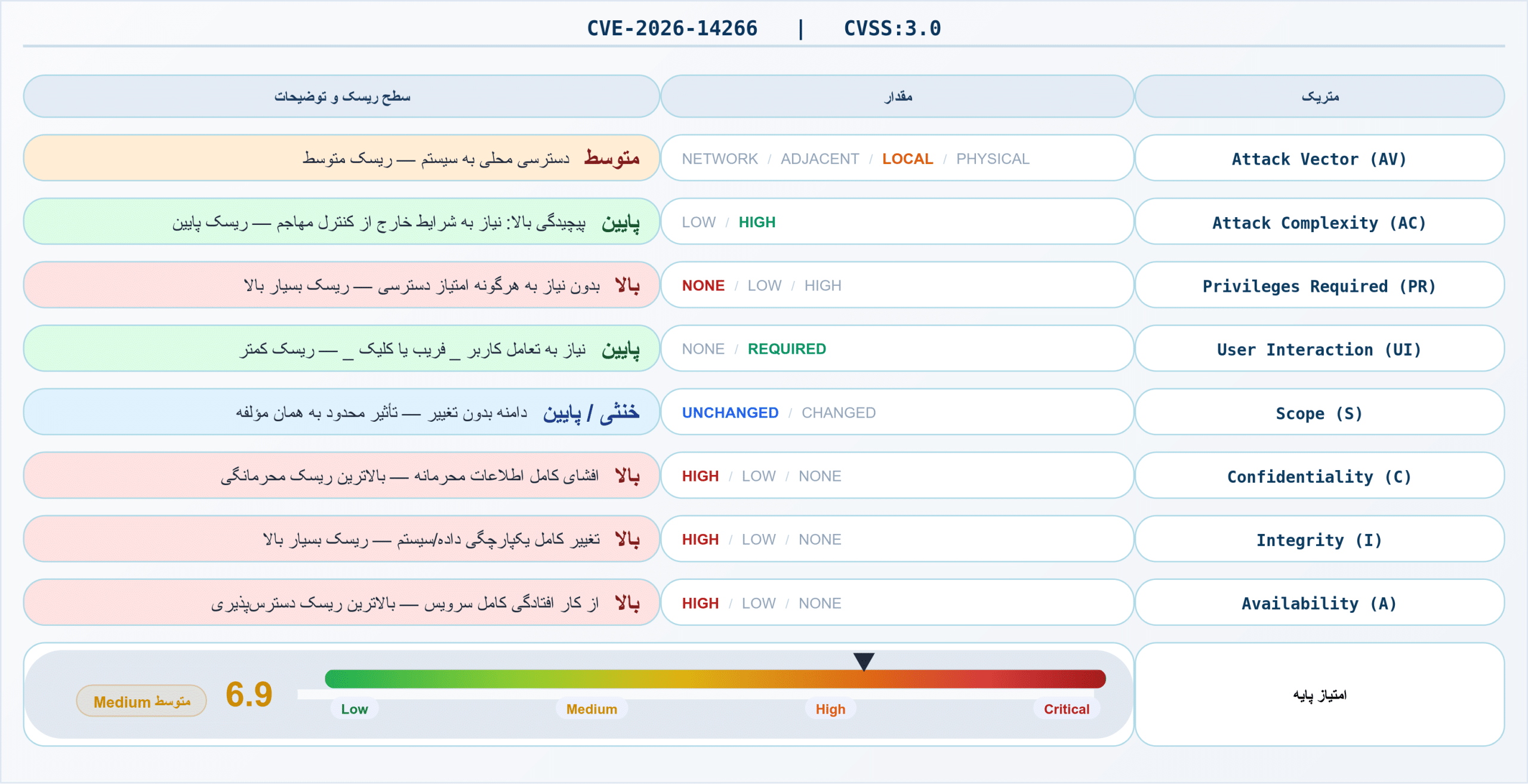 CVE-2026-14266