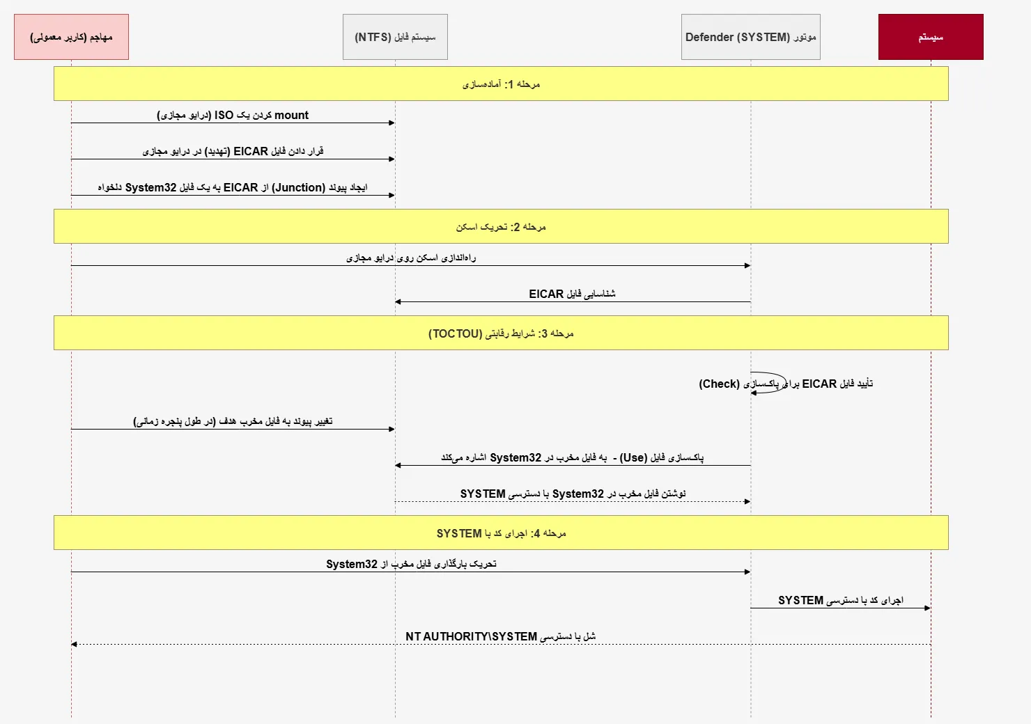 هشدار سایبری CVE-2026-50656