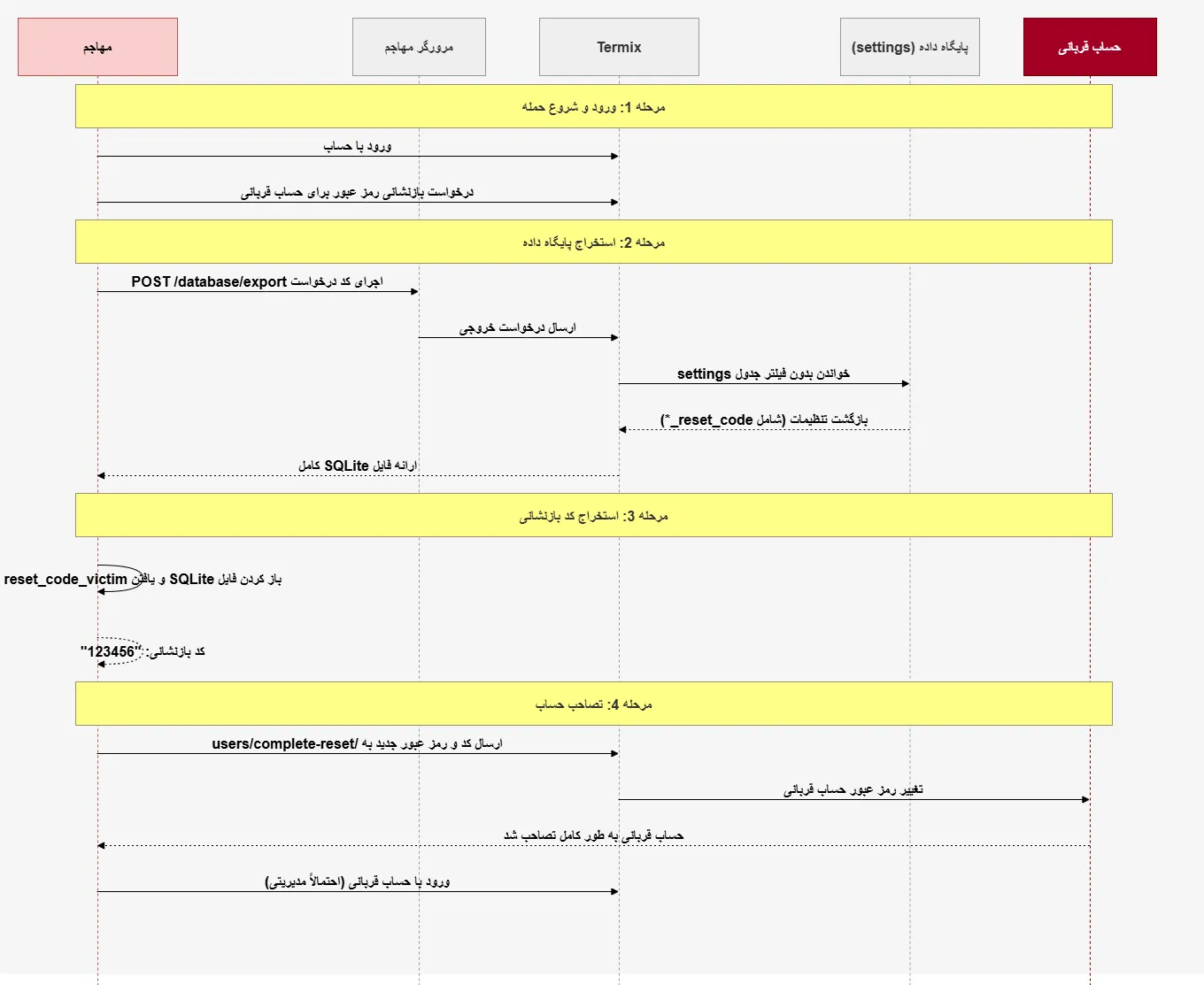 هشدار سایبری CVE-2026-53547