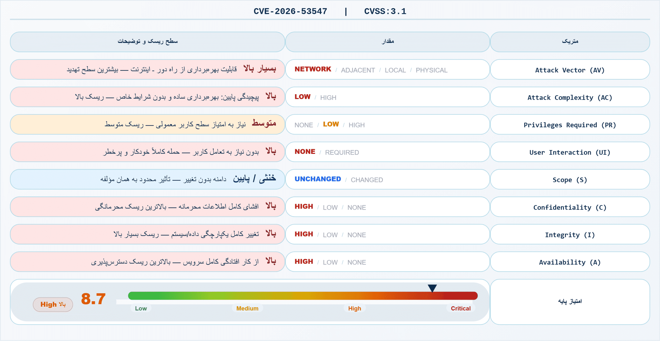 CVE-2026-53547