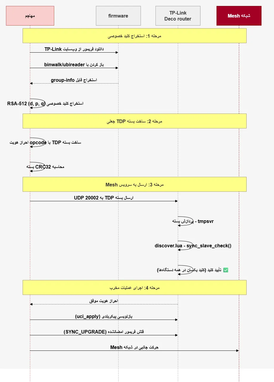 هشدار سایبری CVE-2026-15469