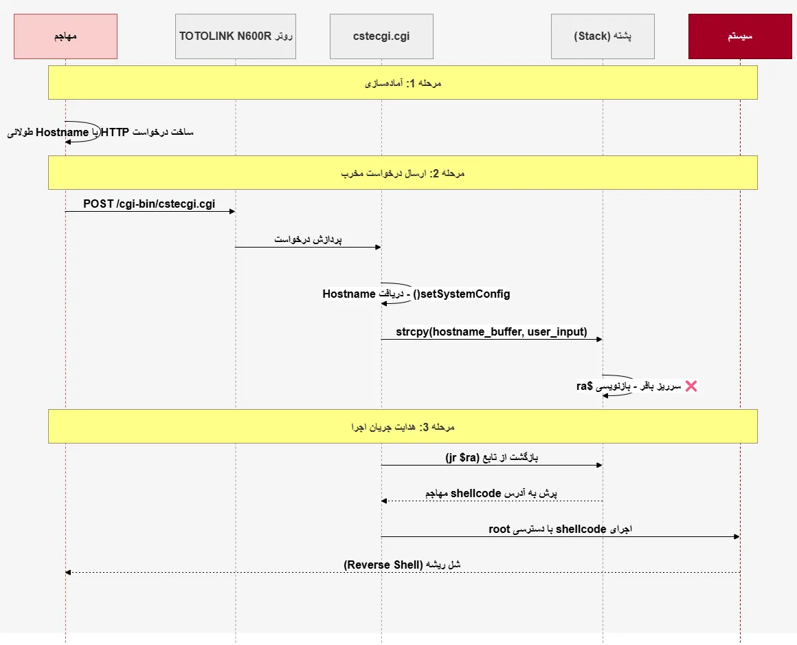 هشدار سایبری CVE-2026-79911