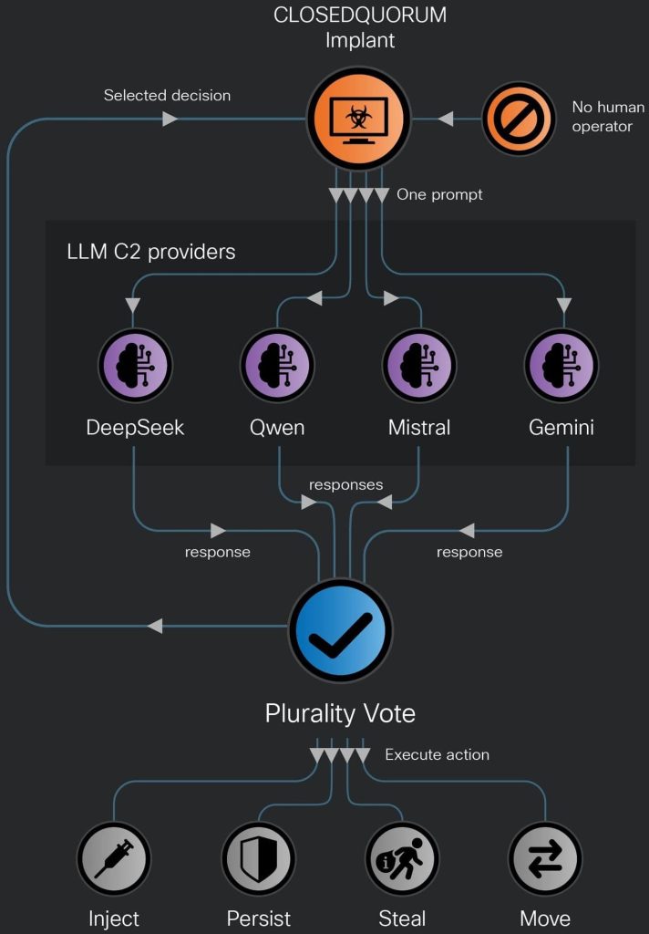 ClosedQuorum