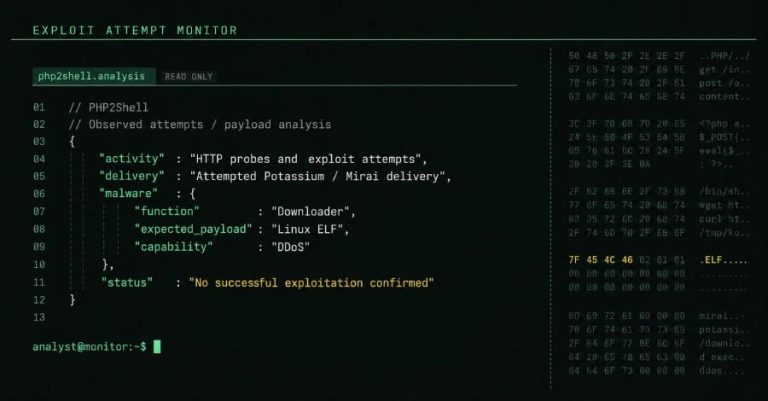 PHP2Shell